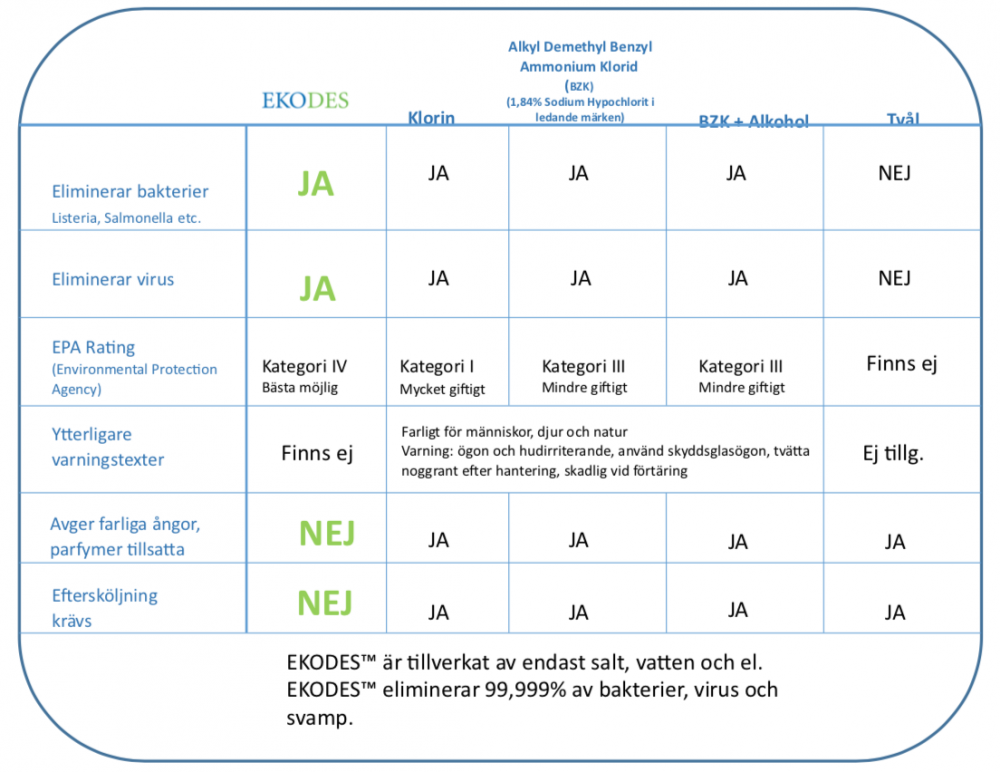 EKODES - 100 ml - Miljøvenlig og stærk desinfektion